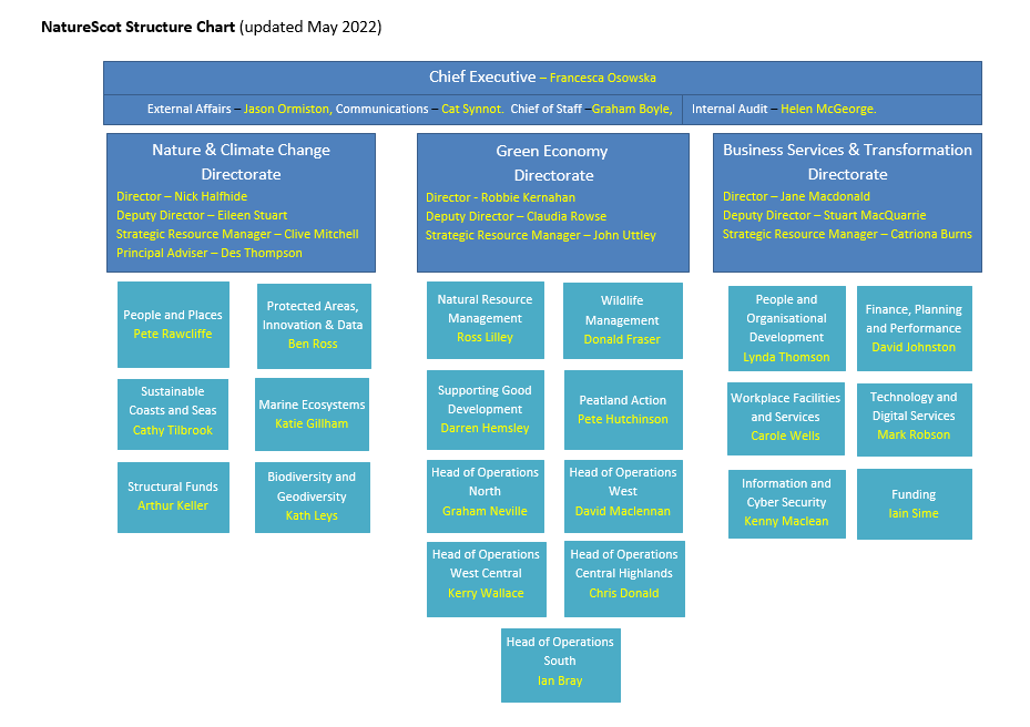 NatureScot Organisational Structure Chart | NatureScot