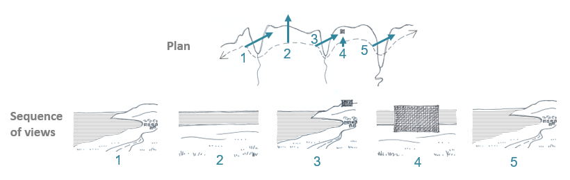 A series of 5 sketches depicting a route along the coast, where the proposed development is visible in different ways throughout the theoretical journey along the coast.